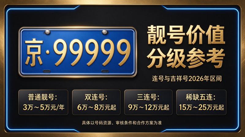 2026年北京租电车指标多少钱咨询展示